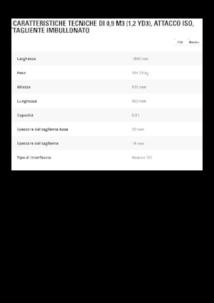 Homlokrakodó kanalak Caterpillar 0,9 m3