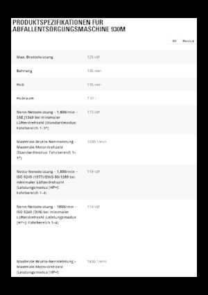 Gumikerekes homlokrakodók Caterpillar 930M