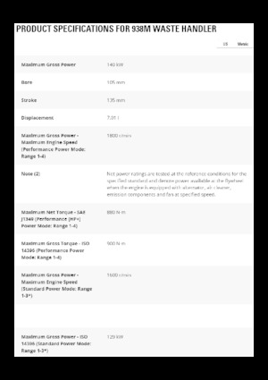 Gumikerekes homlokrakodók Caterpillar 930M