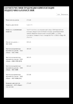 Gumikerekes homlokrakodók Caterpillar 986K