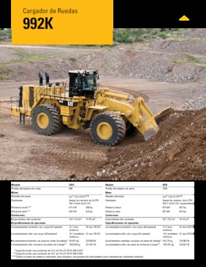 Gumikerekes homlokrakodók Caterpillar 992K