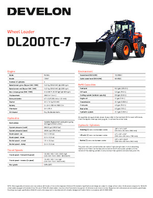 Gumikerekes homlokrakodók Develon DL200TC-7