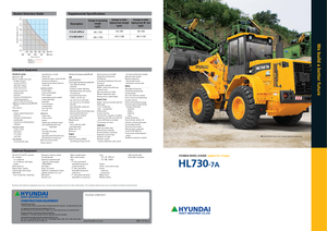 Gumikerekes homlokrakodók Hyundai HL 730-7 A