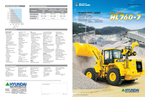 Gumikerekes homlokrakodók Hyundai HL 760-7