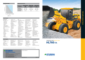 Gumikerekes homlokrakodók Hyundai HL 760-7A