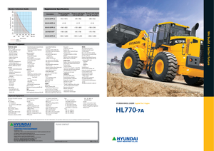 Gumikerekes homlokrakodók Hyundai HL 770-7 A