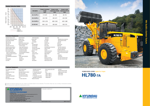 Gumikerekes homlokrakodók Hyundai HL 780-7 A