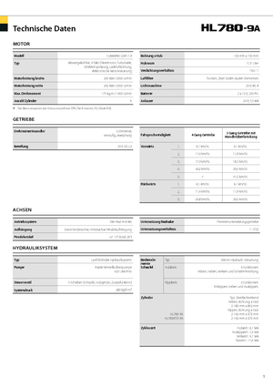 Gumikerekes homlokrakodók Hyundai HL 780-9 A