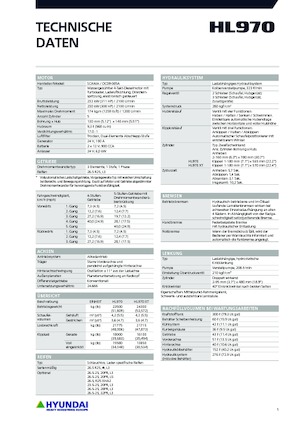 Gumikerekes homlokrakodók Hyundai HL970