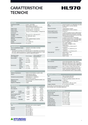 Gumikerekes homlokrakodók Hyundai HL970