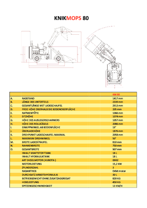 Gumikerekes homlokrakodók Gebr. Geens KM80