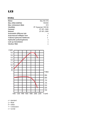 Gumikerekes homlokrakodók Sveloader L 13
