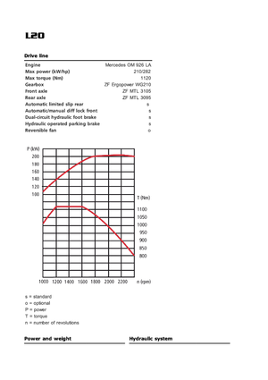 Gumikerekes homlokrakodók Sveloader L 20