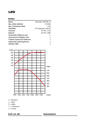 Gumikerekes homlokrakodók Sveloader L 20