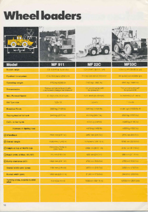 Gumikerekes homlokrakodók Massey Ferguson MF 911