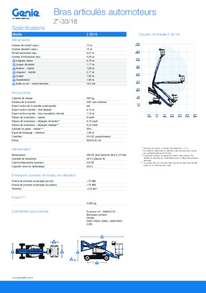 Gumikerekes töretőgémes munkaállványok Genie Z-33/18