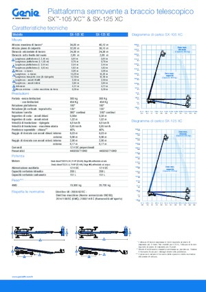 Gumikerekes töretőgémes munkaállványok Genie SX-125 XC