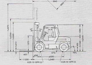 Toyota 5 FD 50 méretei