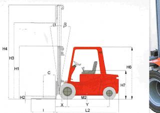 Raniero C 30 H méretei