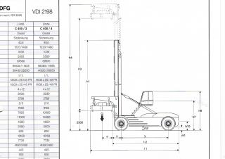 Linde C 360/5 méretei
