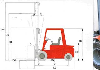 Raniero C 45 H méretei