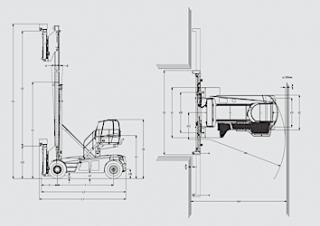 Linde C 90/5 méretei