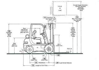 Clark CMP 25 D méretei