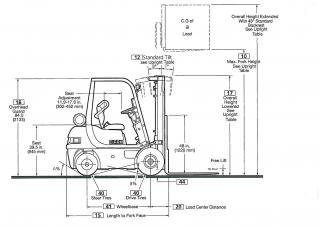 Clark CMP 30 D méretei