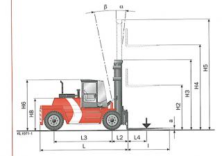 Kalmar DCD136-6XL méretei