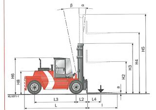 Kalmar DCD160-12 méretei