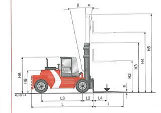 Kalmar DCD160-9 méretei