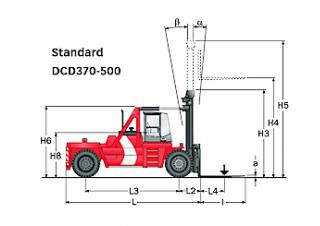 Kalmar DCD370-12 méretei