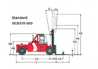 Kalmar DCD420-12 méretei