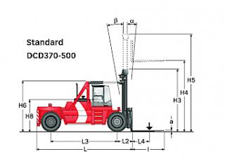 Kalmar DCD450-12 méretei