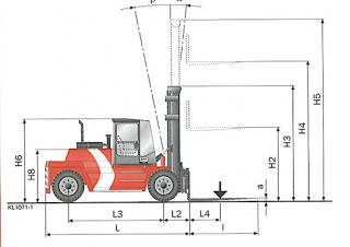 Kalmar DCD90-6 méretei