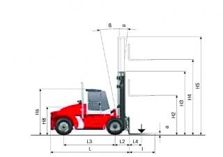 Kalmar DCE 100-6 méretei