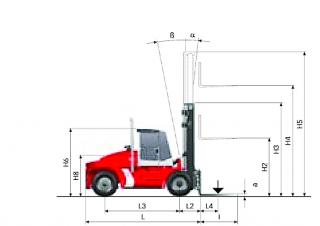 Kalmar DCE 150-12 méretei