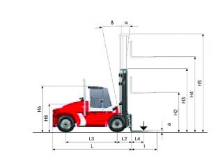 Kalmar DCE 160-12 méretei