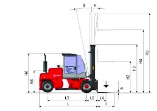 Kalmar DCE 90-6 L méretei