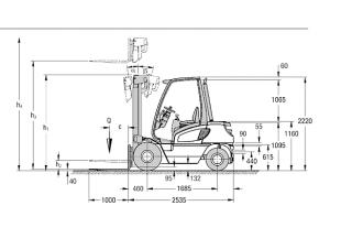 Jungheinrich DFG 25 BK méretei