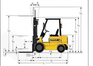 Caterpillar DP 15 K méretei