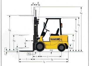 Caterpillar DP 18 K méretei
