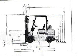Caterpillar DP 20 K méretei