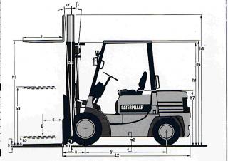 Caterpillar DP 25 méretei
