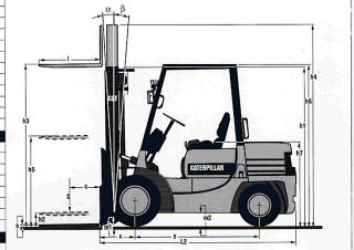 Caterpillar DP 30 méretei