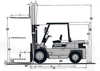 Caterpillar DP 50 C méretei