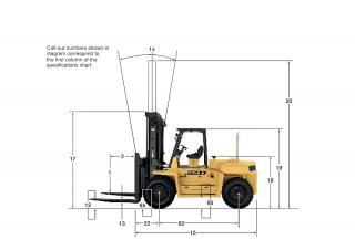 Caterpillar DP135N méretei