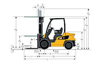 Caterpillar DP20N méretei