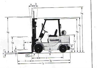 Caterpillar DP35K méretei
