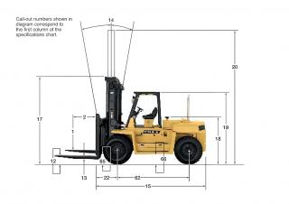 Caterpillar DP80 méretei